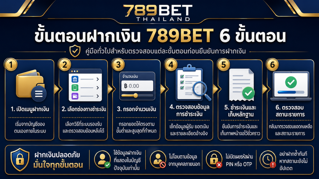 ขั้นตอนฝากเงิน 789BET ตั้งแต่เปิดเมนูจนถึงตรวจสอบสถานะรายการ