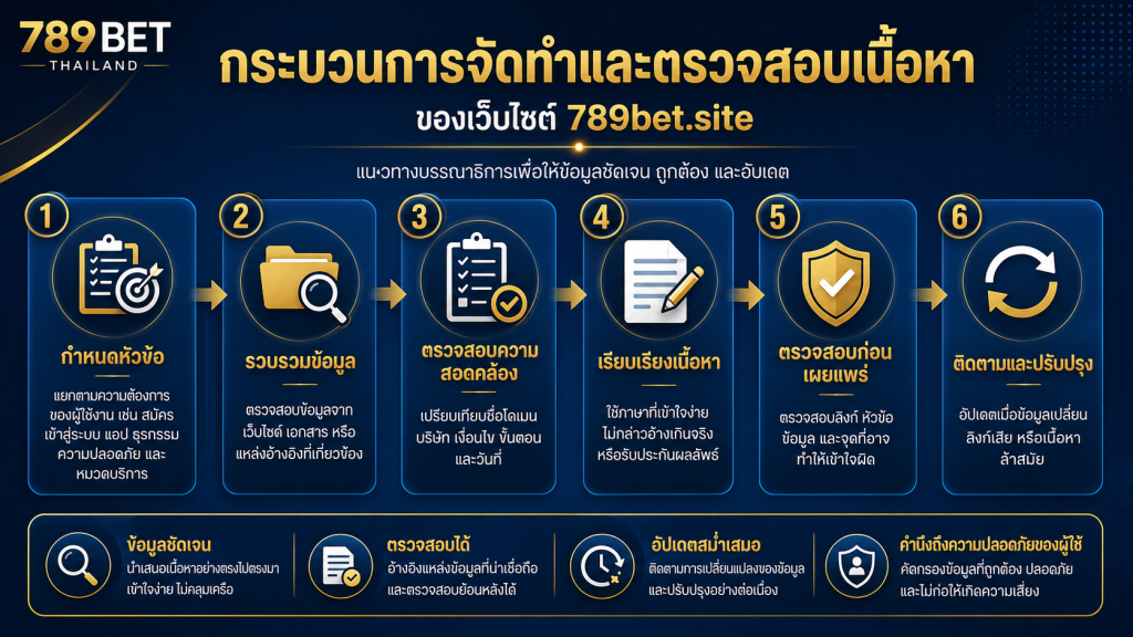 กระบวนการจัดทำและตรวจสอบเนื้อหาของเว็บไซต์ 789bet.site