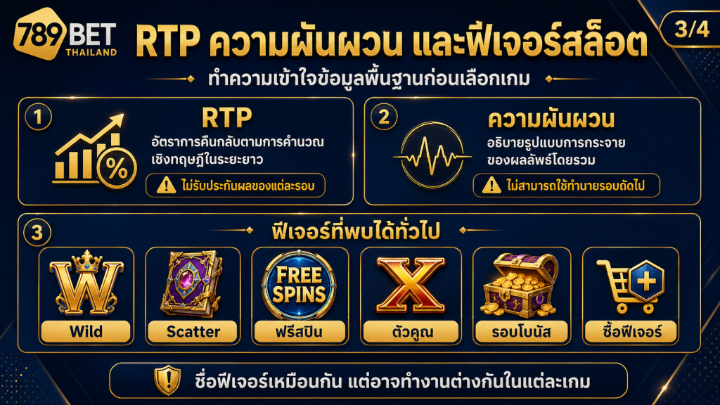 คำอธิบาย RTP ความผันผวน Wild Scatter และฟีเจอร์ของเกมสล็อต 789BET