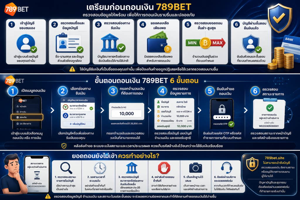 วิธีตรวจสอบเมื่อถอนเงิน 789BET สำเร็จแต่ยอดยังไม่เข้าบัญชี