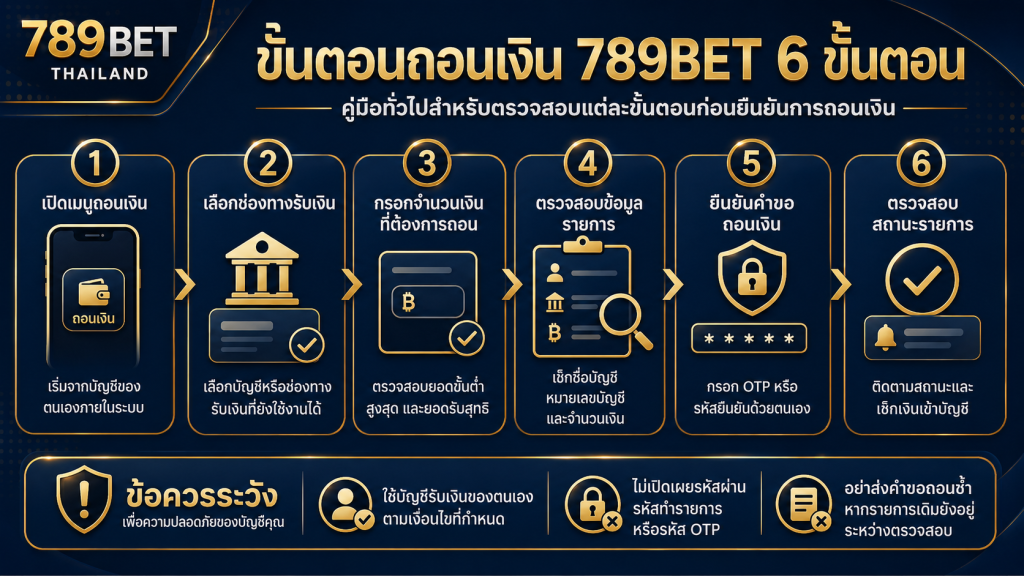ขั้นตอนถอนเงิน 789BET ตั้งแต่เปิดเมนูจนถึงตรวจสอบสถานะ